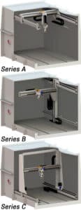 EBOMOVE Gantry Configurations