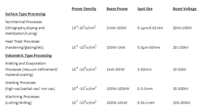 EBW Industrial Processing Fig
